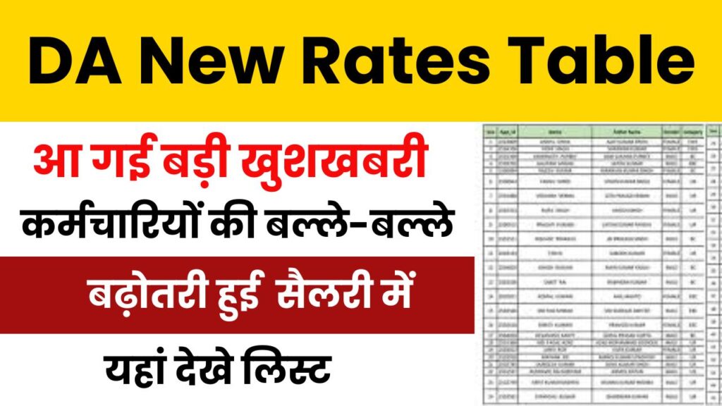 DA New Rates Table 2025